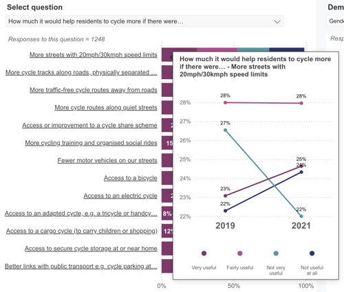 Viewing data across time